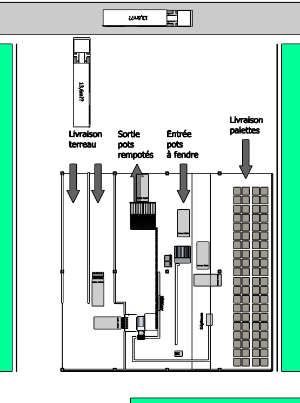Proposition de solution pour les flux avec des entrées et sorties du même côté du bâtiment 
		(livraison de terreau, sortie des pots rempotés, entrés des pots à fendre, livraison de palettes de pots neufs.